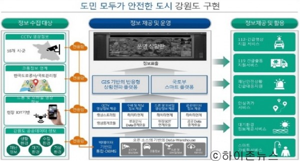 batch_[크기변환]강원도전역 스마트안전도시.jpg