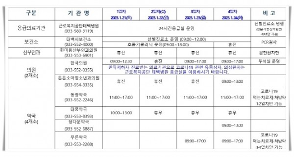 121설 연휴 당직 의료기관 및 약국 현황.jpg