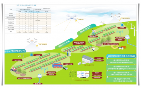 11181. 노지 스마트농업 시범사업.jpg