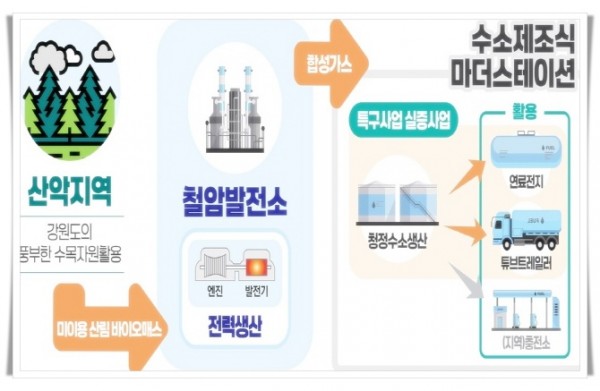 11181. 사업화 모델 및 수소생산 시스템 (1).jpg