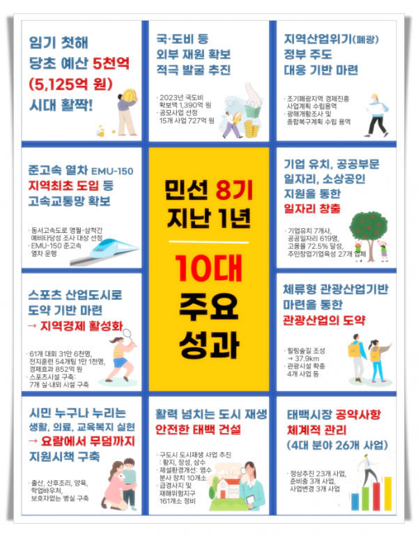 11181. 민선8기 지난 1년 10대 주요성과.png